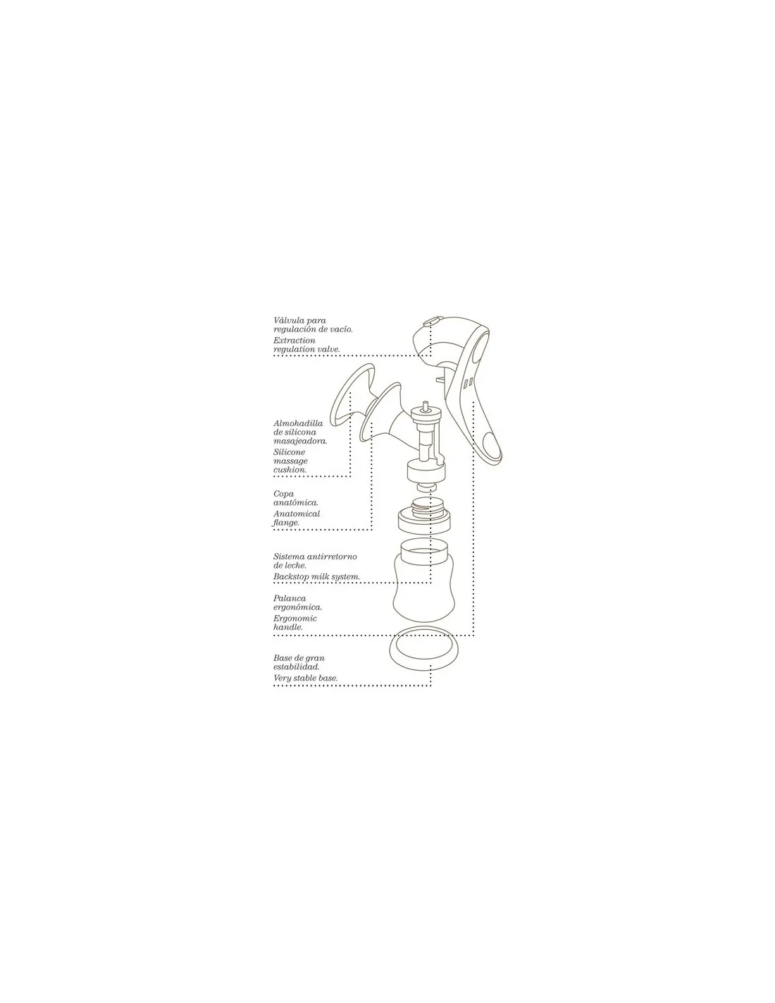 Extractor de leche manual de Suavinex